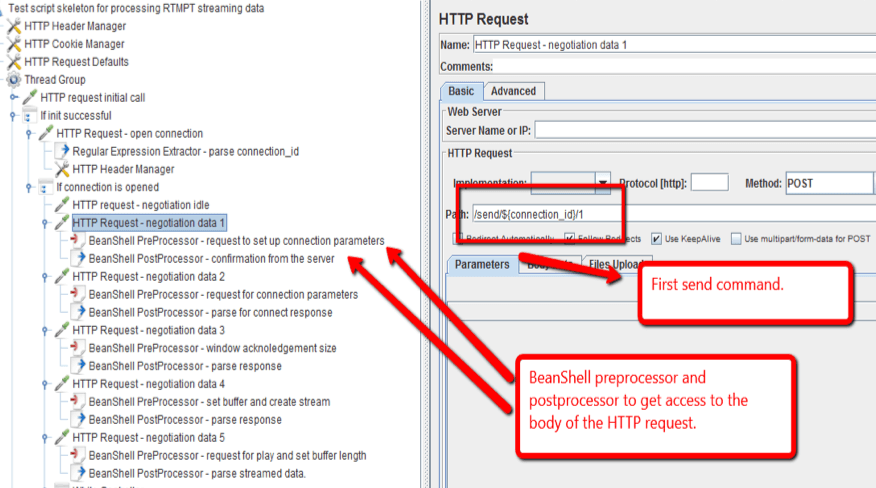 jmeter http request code