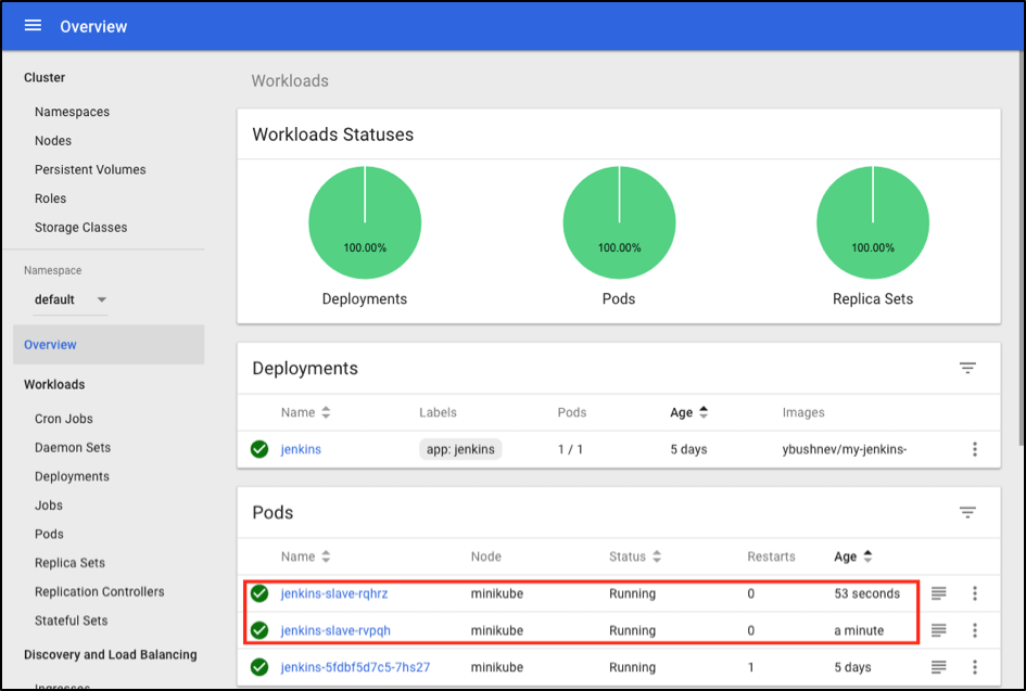 Deploying Jenkins on Kubernetes confirmation