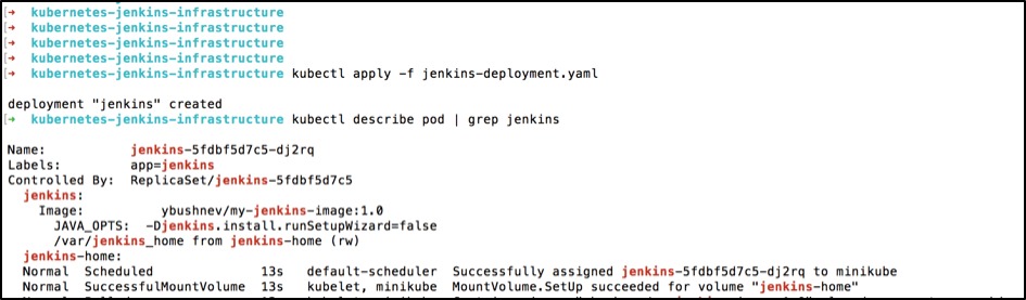 Successfully deployed pod when deploying Jenkins on top of Kubernetes