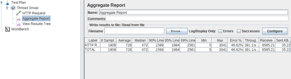 ddos load testing with jmeter open source