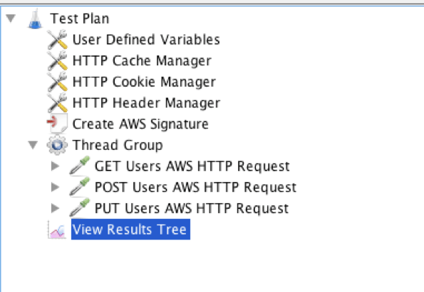 full jmeter script with dynamic aws sig4v