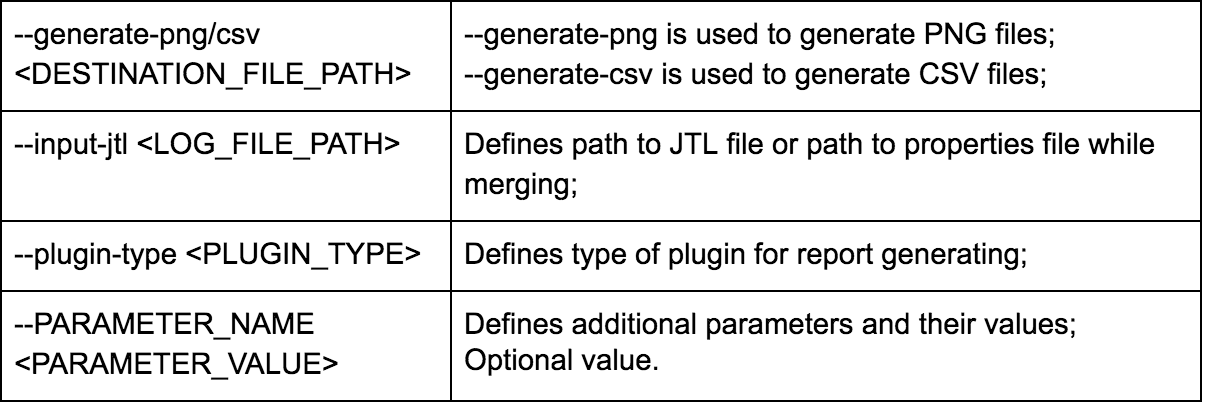 jmeter plugins