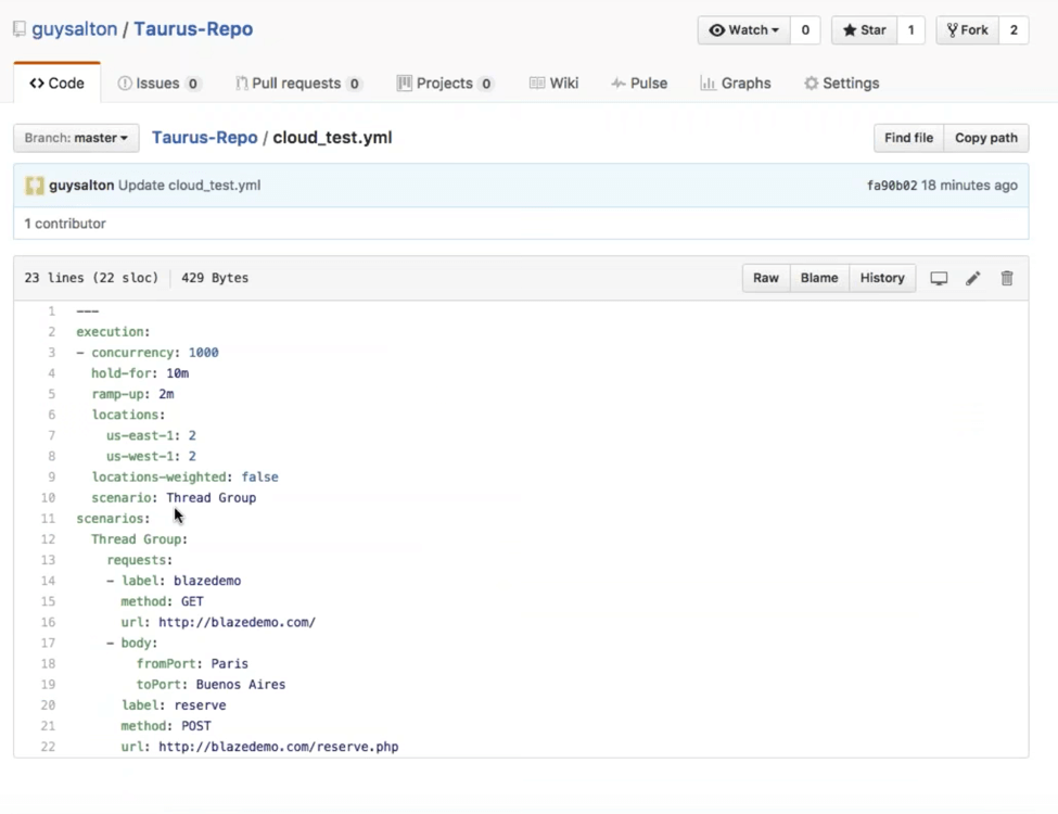 taurus test in github repository