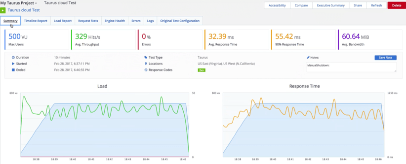 viewing jenkins taurus test results in blazemeter