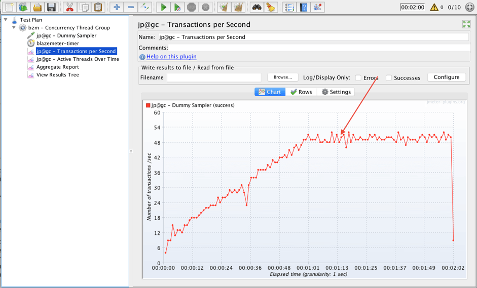 rps testing tutorial, jmeter