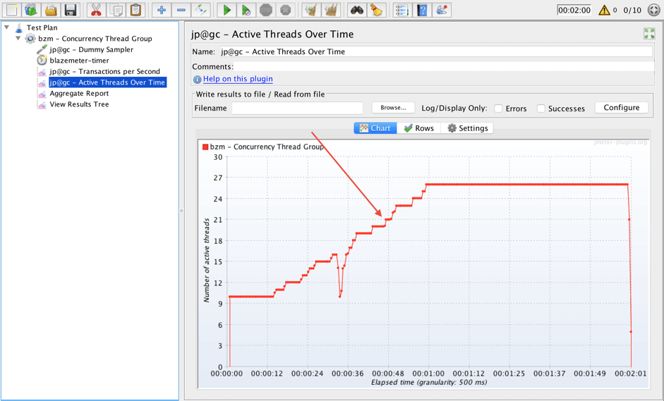 throughput shaping timer plugin guide