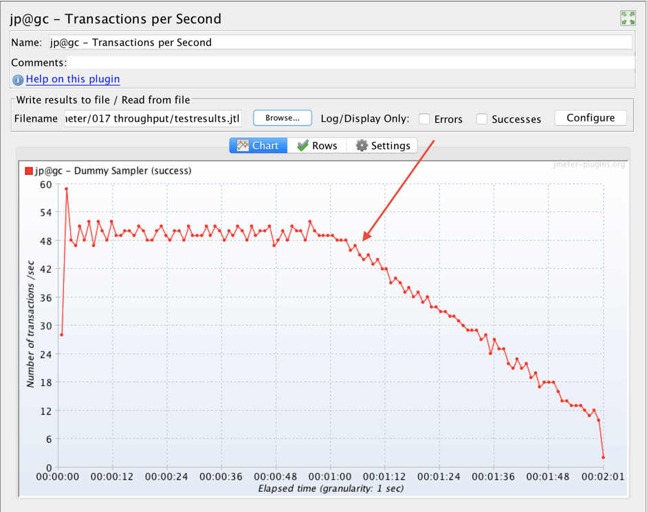 how to work with jmeter rps testing