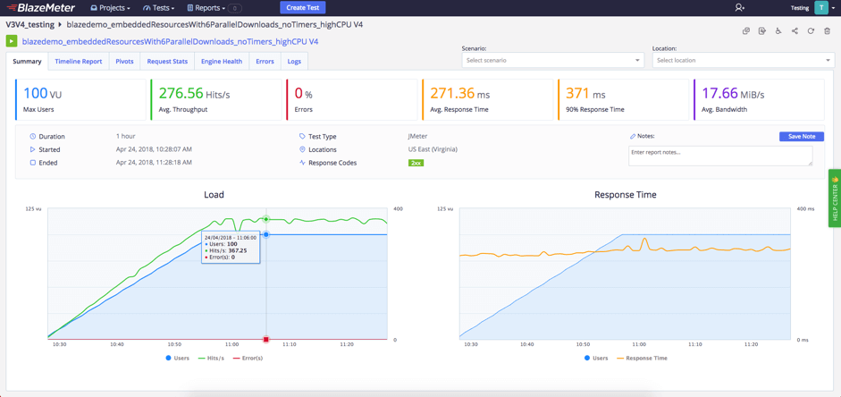 load testing throughput