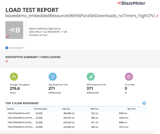 blazemeter, load testing, performance testing