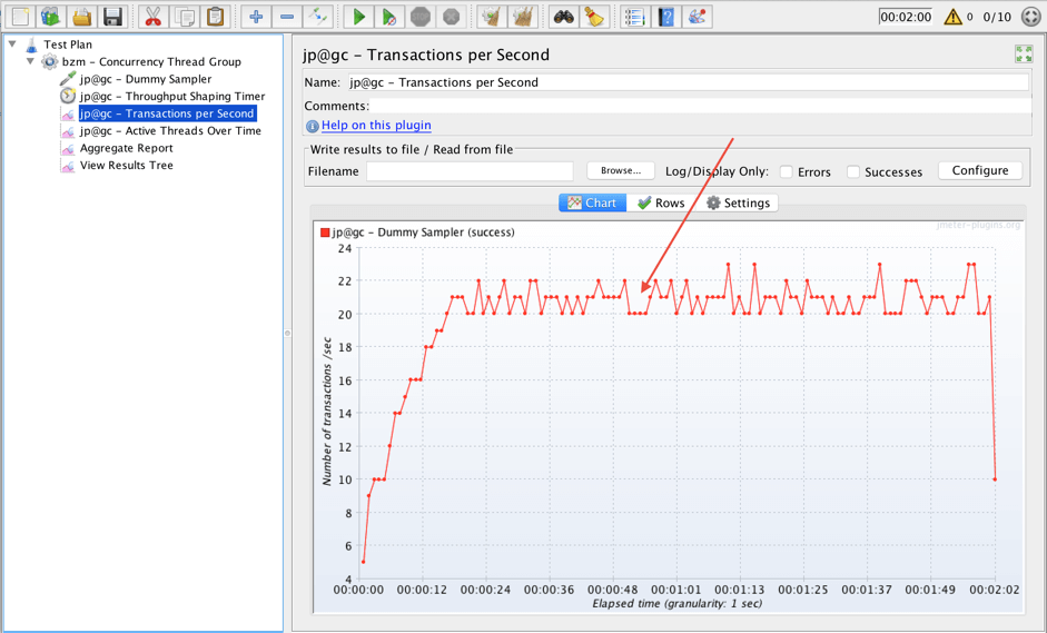 jmeter rps load testing