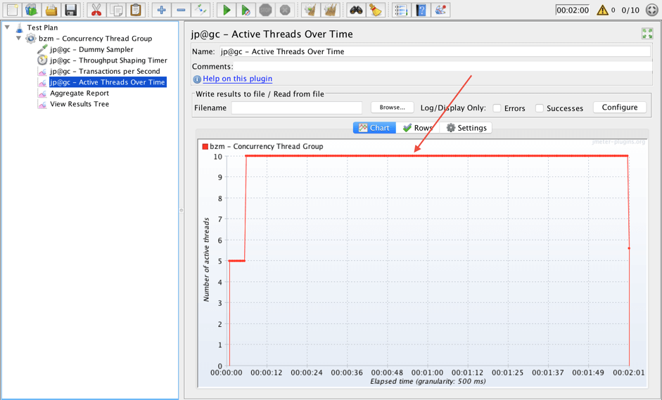 load test expected rps in jmeter