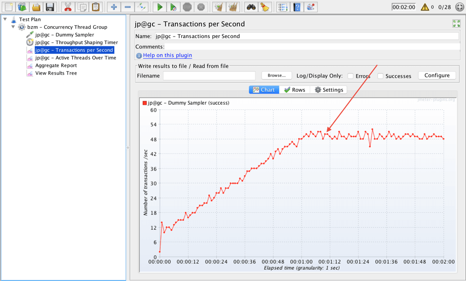 run the throughput shaper plugin in jmeter