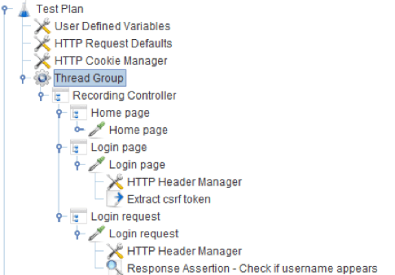 thread group configuration stress test jmeter