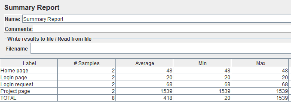 summary report stress test jmeter