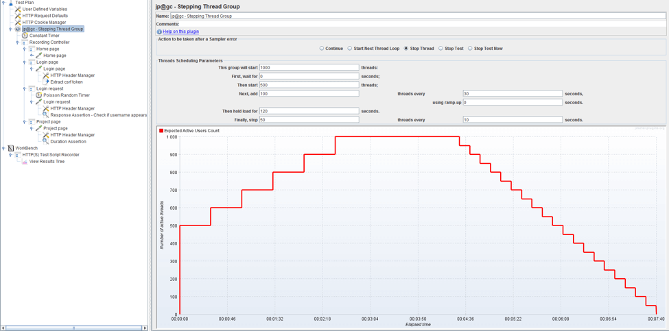 stress test configuration on stepping thread group jmeter