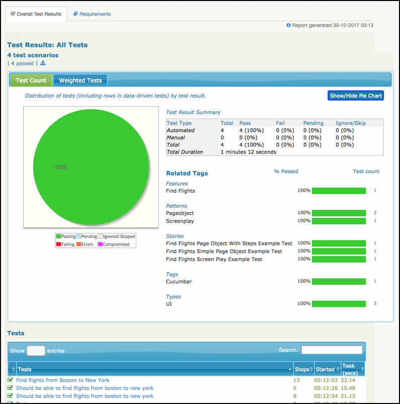 Automated Ui Testing Tools