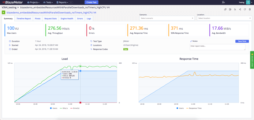 api performance testing scenarios