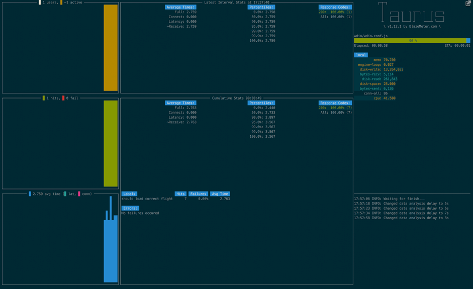 ui functional testing, automated, open source