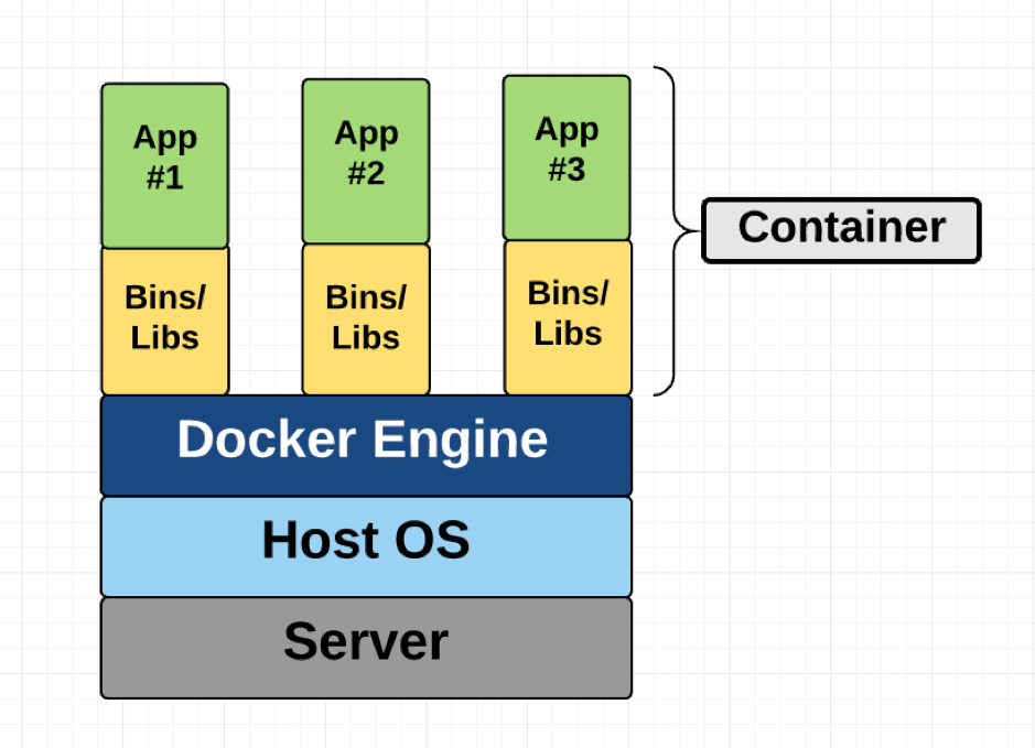 example of testing container