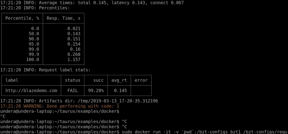 blazemeter with docker