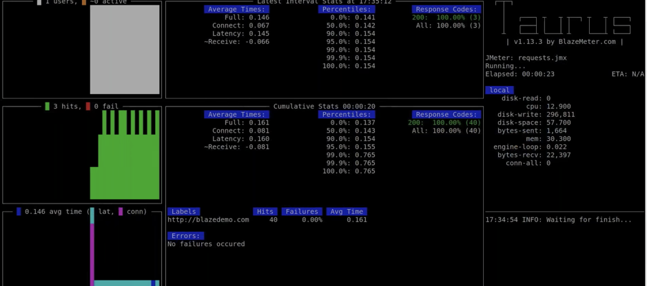 docker and blazemeter