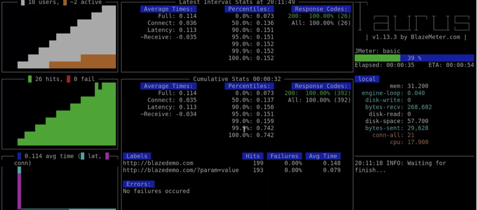 KPI dashboard