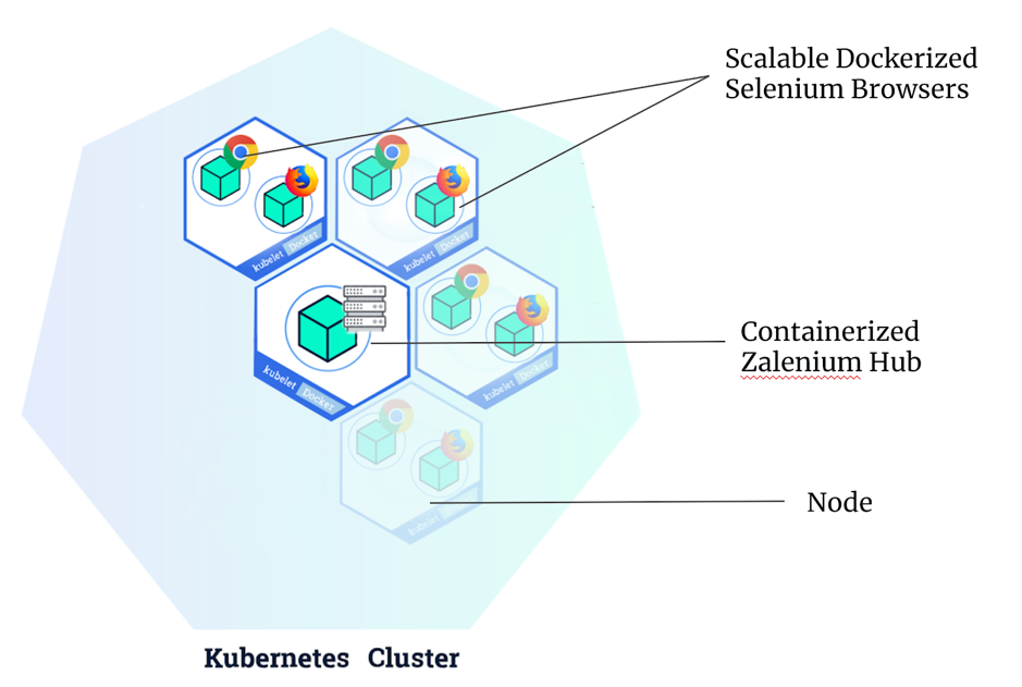 Kubernetes Cluster configuration on the local machine