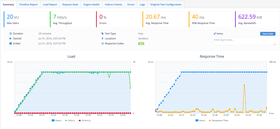 BlazeMeter reports for endurance testing