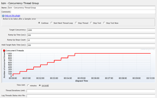 Stress Test Tool Online