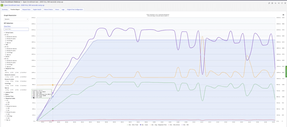 performance testing your site under pressure