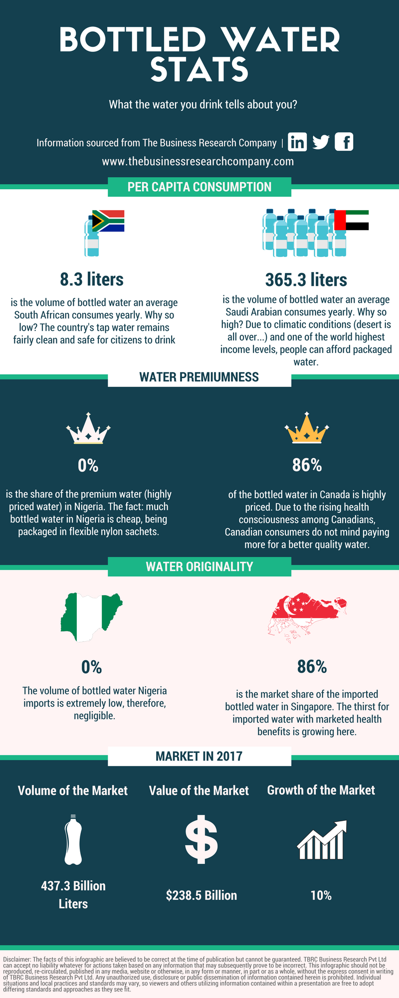 Understanding water markets: Public vs. private goods