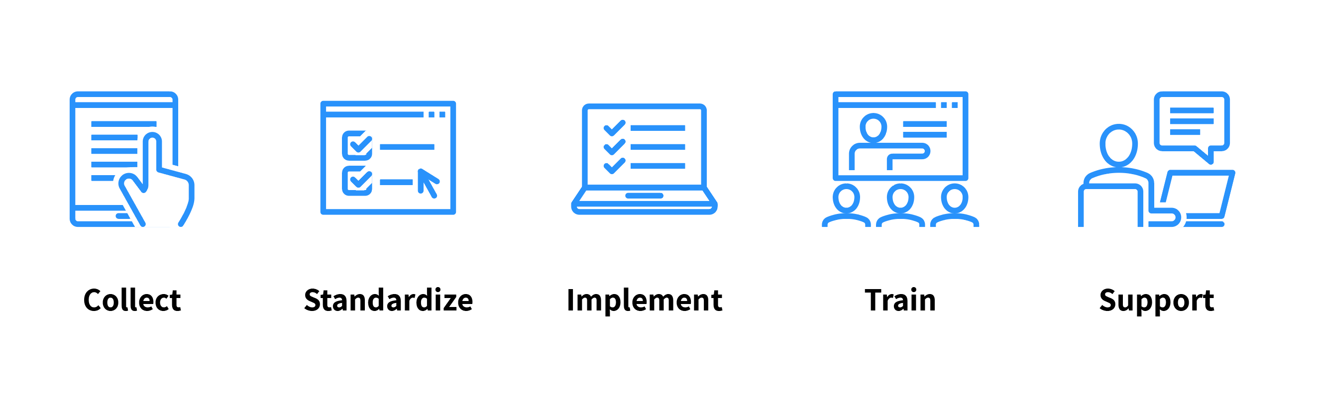 AkitaBox Process Icons