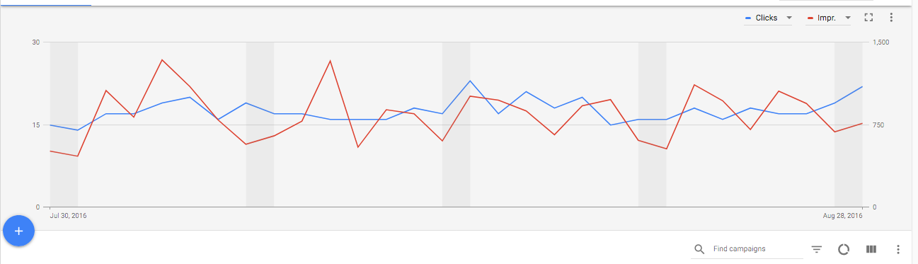 AdWords Chart.png