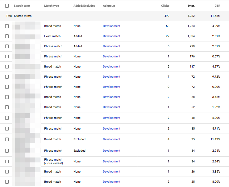 The AdWords Search Term Report
