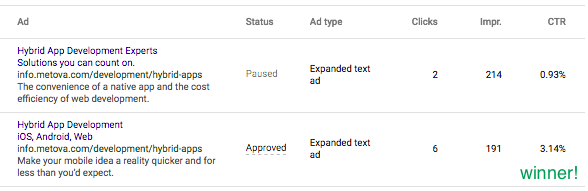 AdWords Ad Text Testing Aids in Improving CTR