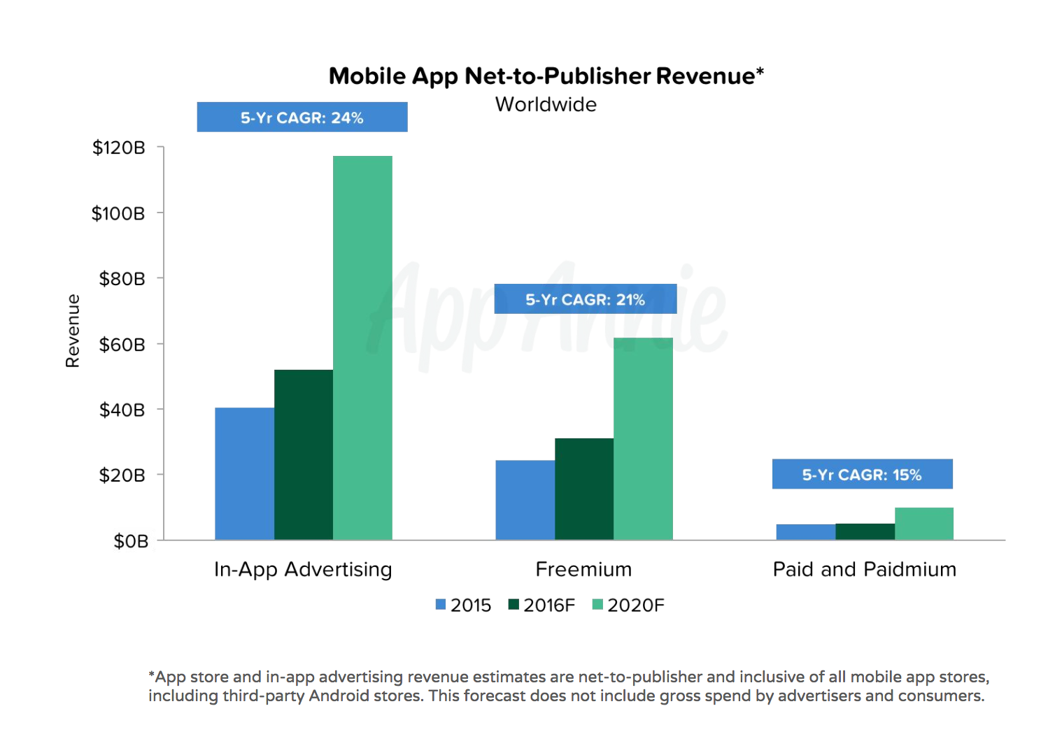 App_Annie_Mobile_app_revenue.png