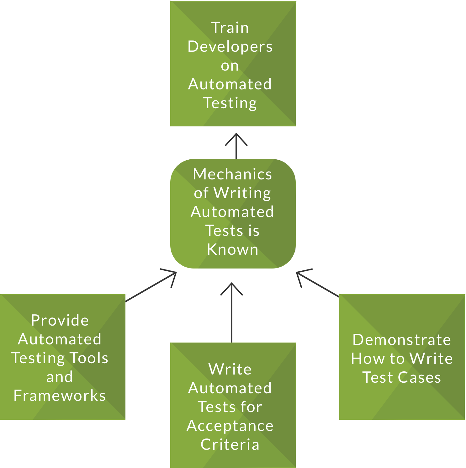 Transition_Tree_example.png