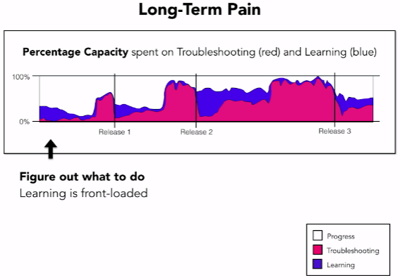 long-term-pain-1.png
