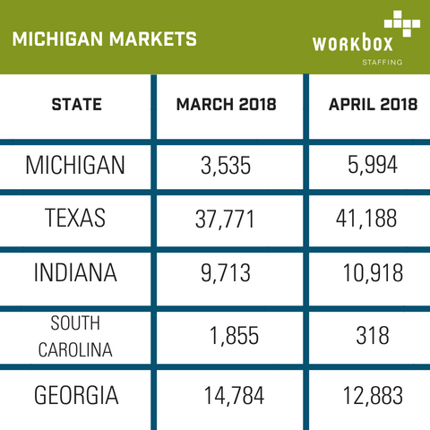 Apply For Jobs at Workbox Staffing