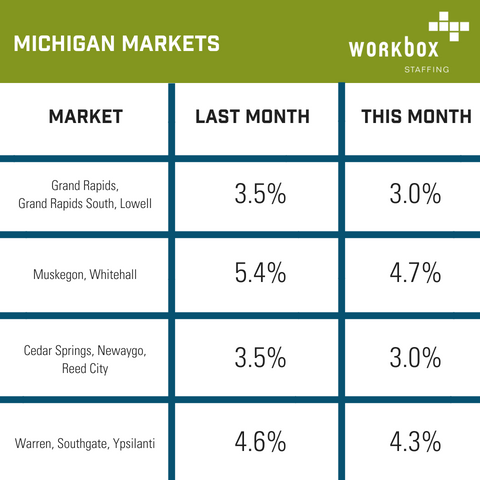 Apply For Jobs at Workbox Staffing