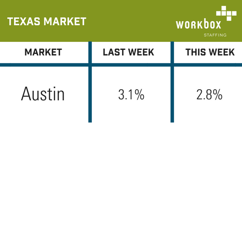 Apply For Jobs at Workbox Staffing