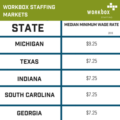 Apply For Jobs at Workbox Staffing