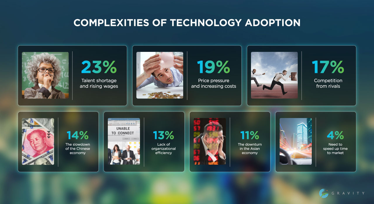 complexities-of-technology-adoption-infographics