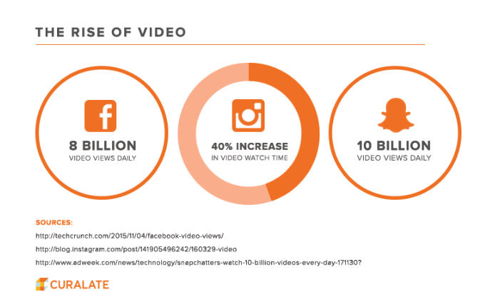 How Instagram Analytics Can Help Boost Roi In 2019 Adweek