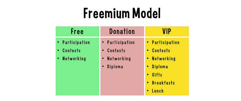 Freemium content business model Freemium content business model