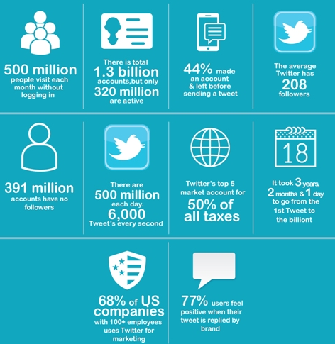 The social analytics tool The social analytics tool