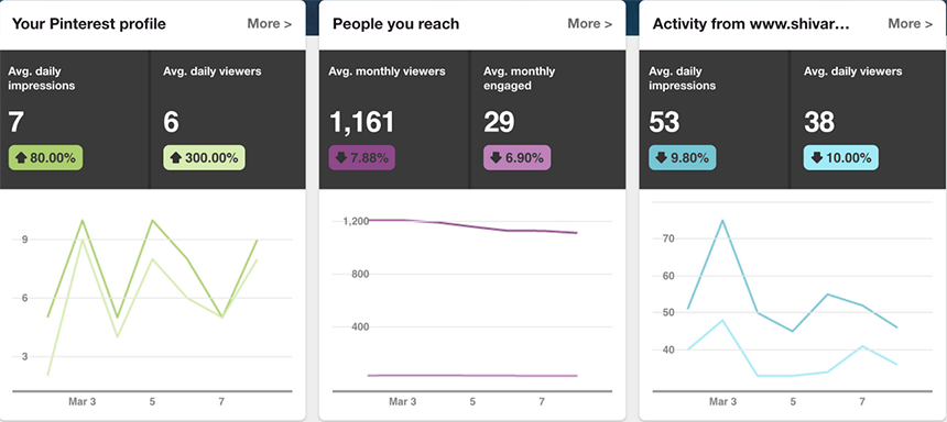 Get access to Pinterest analytics Get access to Pinterest analytics