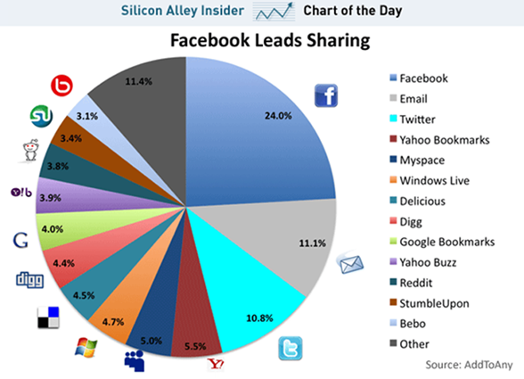 Facebook lead sharing Facebook lead sharing