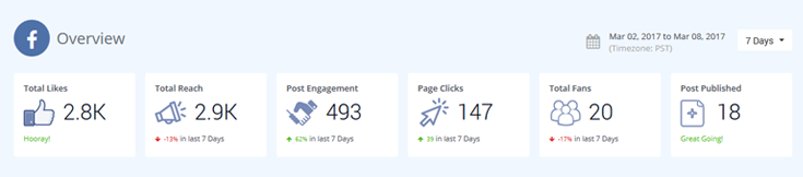 Facebook analytics Facebook analytics