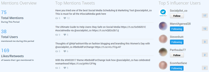 Mentions overview chart Mentions overview chart